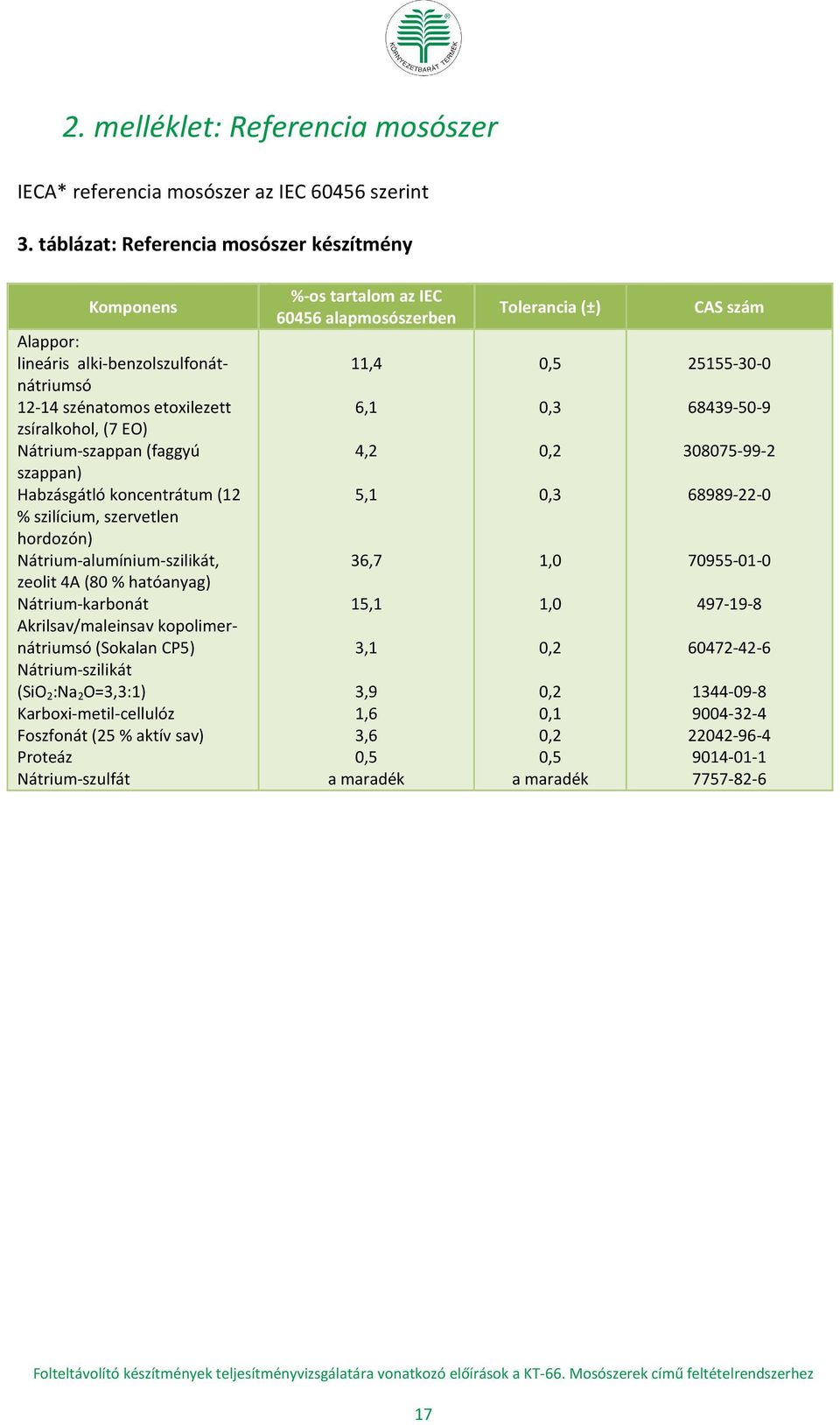 koncentrátum (12 % szilícium, szervetlen hordozón) Nátrium-alumínium-szilikát, zeolit 4A (80 % hatóanyag) Nátrium-karbonát Akrilsav/maleinsav kopolimernátriumsó (Sokalan CP5) Nátrium-szilikát (SiO 2