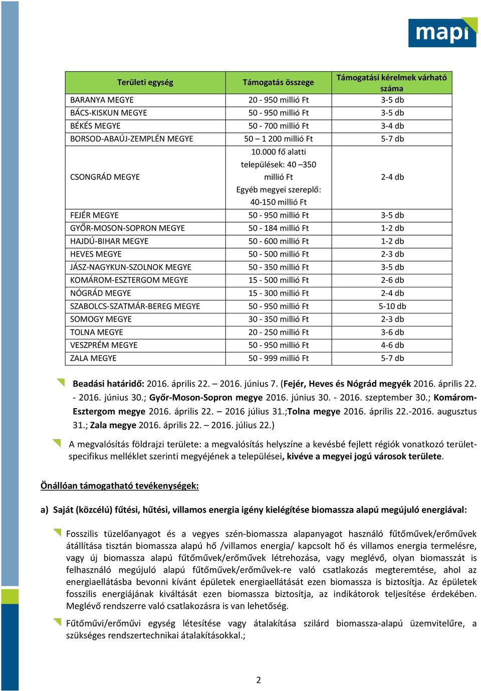 000 fő alatti települések: 40 350 millió Ft Egyéb megyei szereplő: 40-150 millió Ft 2-4 db FEJÉR MEGYE 50-950 millió Ft 3-5 db GYŐR-MOSON-SOPRON MEGYE 50-184 millió Ft 1-2 db HAJDÚ-BIHAR MEGYE 50-600