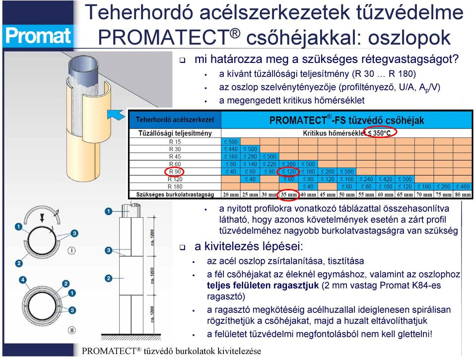 látható, hogy azonos követelmények esetén a zárt profil tűzvédelméhez nagyobb burkolatvastagságra van szükség a kivitelezés lépései: az acél oszlop zsírtalanítása, tisztítása a fél csőhéjakat az