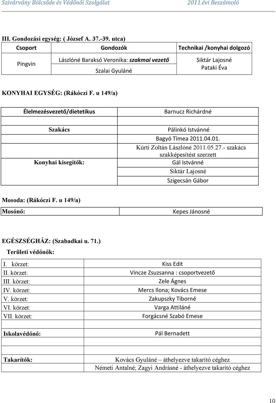 u 149/a) Élelmezésvezető/dietetikus Szakács Konyhai kisegítők: Barnucz Richárdné Pálinkó Istvánné Bagyó Tímea 2011.04.01. Kürti Zoltán Lászlóné 2011.05.27.