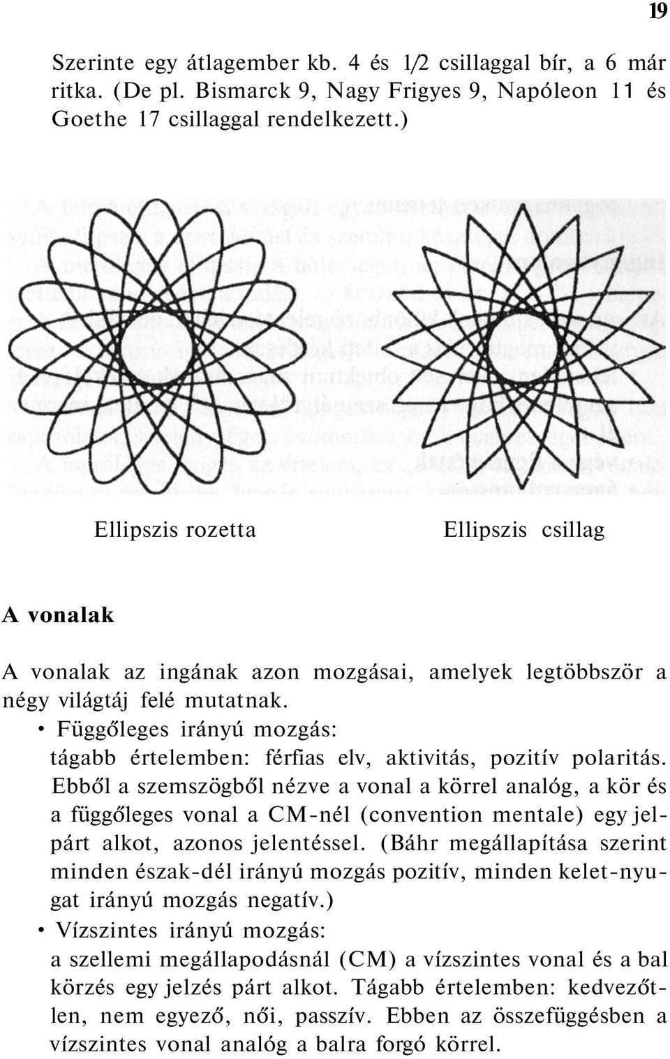 Függőleges irányú mozgás: tágabb értelemben: férfias elv, aktivitás, pozitív polaritás.