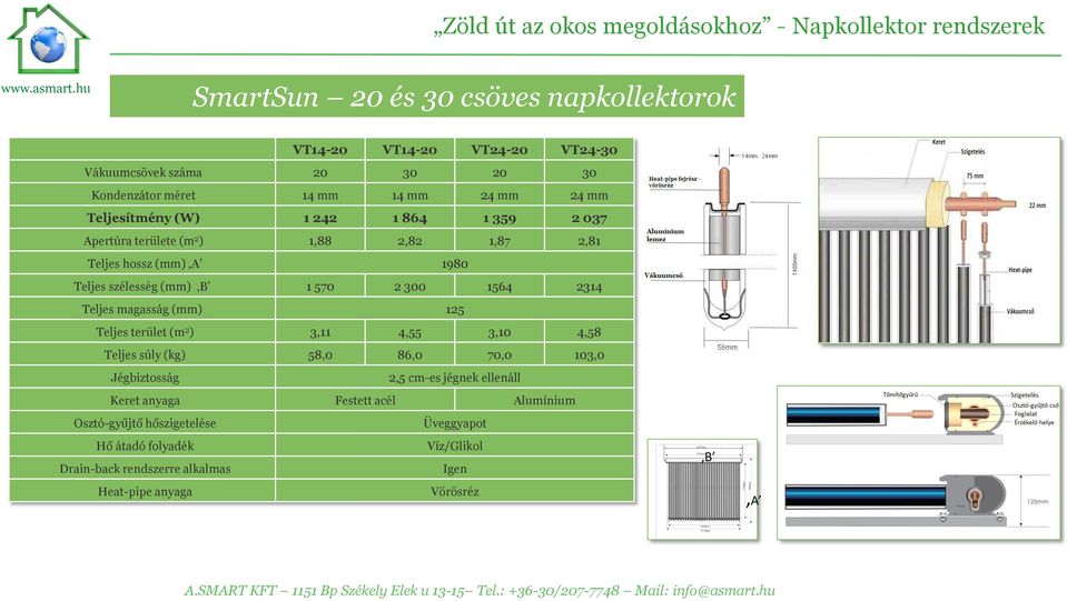 2314 Teljes magasság (mm) 125 Teljes terület (m 2 ) 3,11 4,55 3,10 4,58 Teljes súly (kg) 58,0 86,0 70,0 103,0 Jégbiztosság 2,5 cm-es jégnek ellenáll