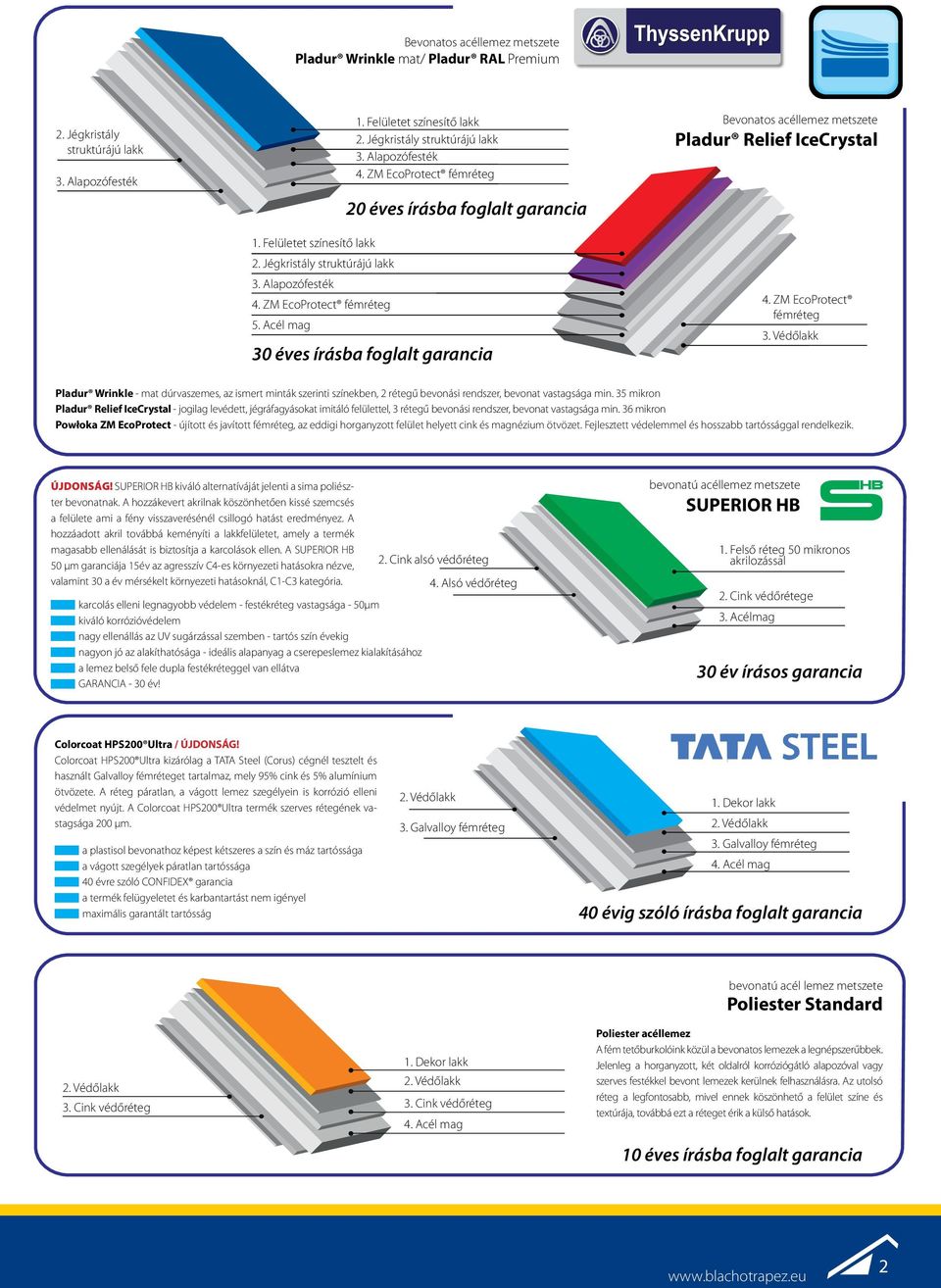 ZM EcoProtect fémréteg 20 éves írásba foglalt garancia 30 éves írásba foglalt garancia Bevonatos acéllemez metszete Pladur Relief IceCrystal 4. ZM EcoProtect fémréteg 3.