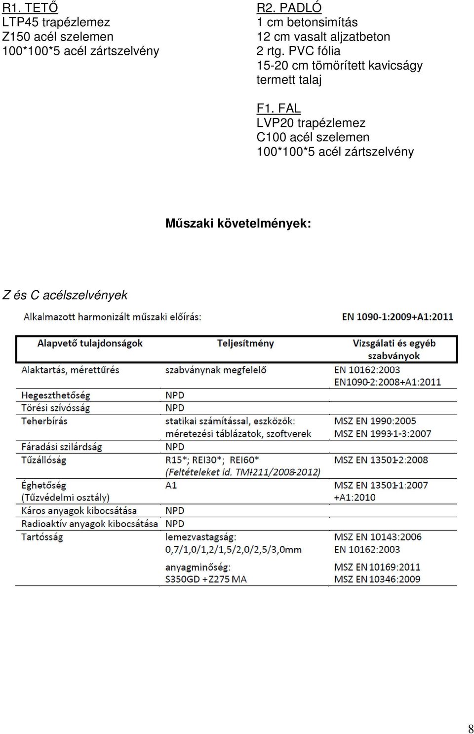 PVC fólia 15-20 cm tömörített kavicságy termett talaj F1.