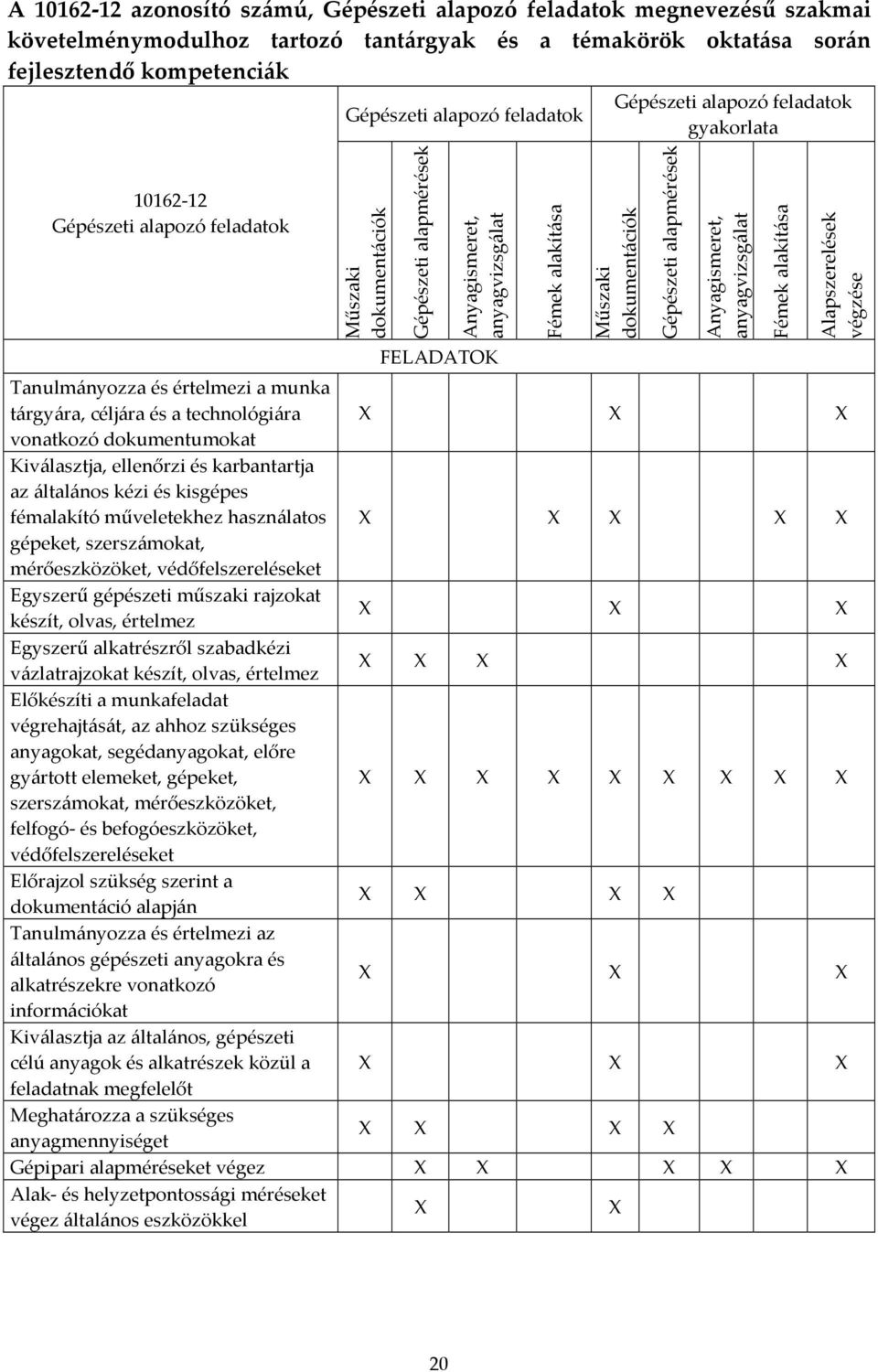 Gépészeti alapmérések Anyagismeret, anyagvizsgálat Tanulmányozza és értelmezi a munka tárgyára, céljára és a technológiára vonatkozó dokumentumokat Kiválasztja, ellenőrzi és karbantartja az általános