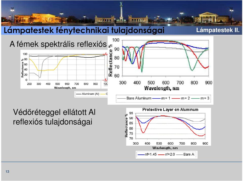 the reference Lámpatestek in lighting II.