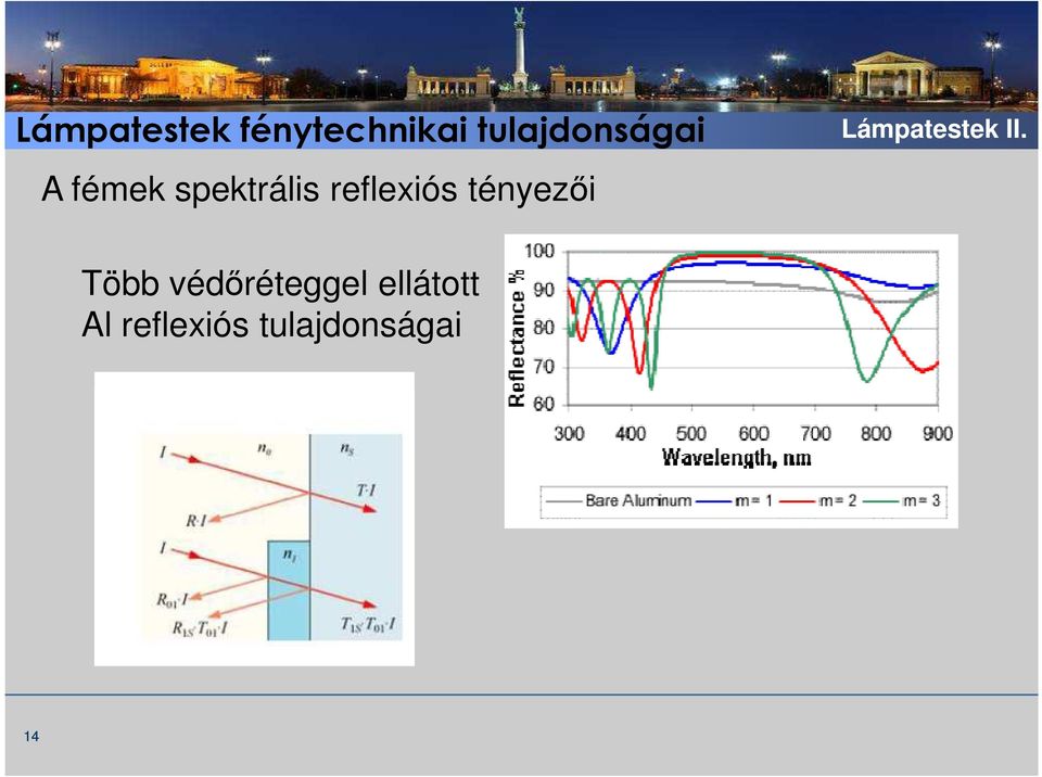 the reference Lámpatestek in lighting II.