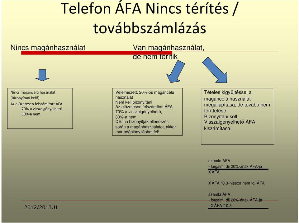 Vélelmezett, 20%-os magáncélú használat Nem kell bizonyítani Az előzetesen felszámított ÁFA 70%-a visszaigényelhető, 30%-a nem DE: ha bizonyítják ellenőrzés során a