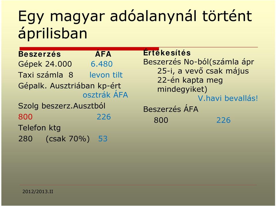 ausztból 800 226 Telefon ktg 280 (csak 70%) 53 Értékesítés Beszerzés No-ból(számla