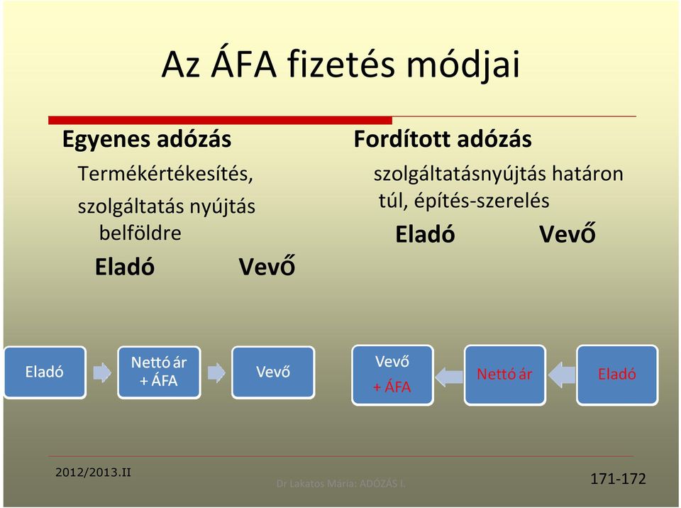 Eladó Vevő Fordított adózás szolgáltatásnyújtás