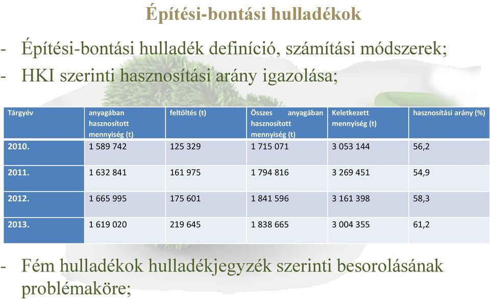 1 589 742 125 329 1 715 071 3 053 144 56,2 hasznosítási arány (%) 2011. 1 632 841 161 975 1 794 816 3 269 451 54,9 2012.