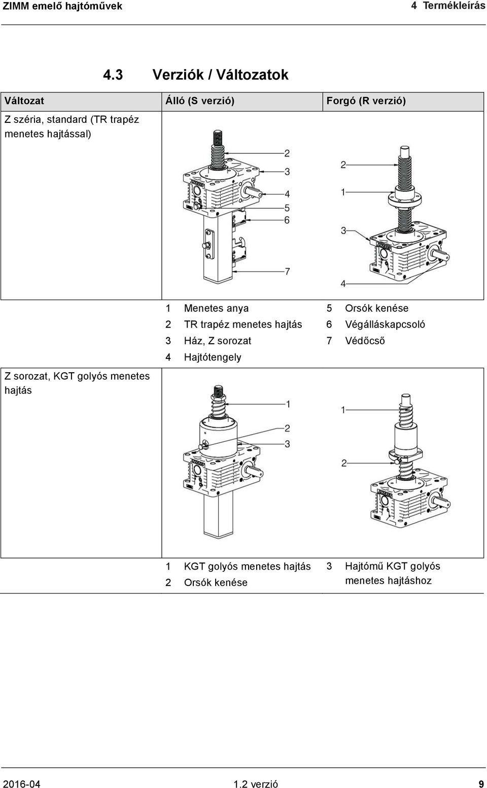 hajtással) Z sorozat, KGT golyós menetes hajtás 1 Menetes anya 2 TR trapéz menetes hajtás 3 Ház, Z