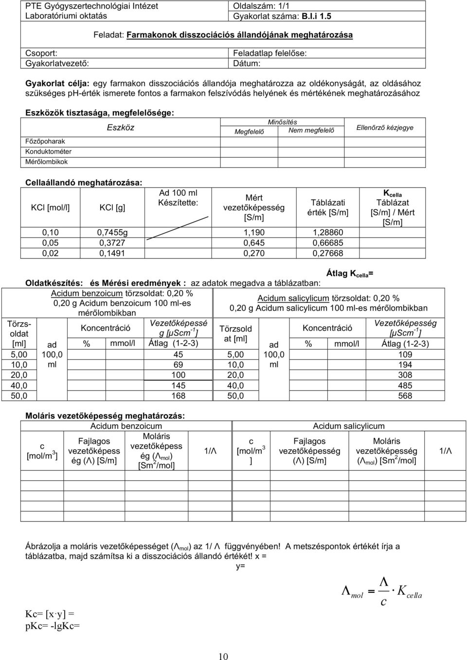 oldásához szükséges ph-érték ismerete fontos a farmakon felszívódás helyének és mértékének meghatározásához Eszközök tisztasága, megfelelősége: Eszköz Főzőpoharak Konduktométer Mérőlombikok Megfelelő