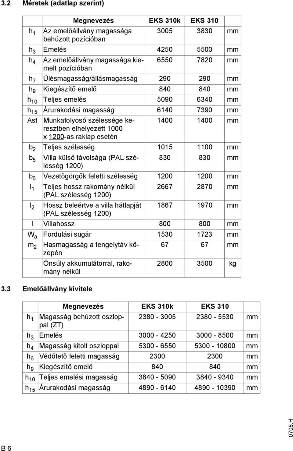 elhelyezett 1000 x 1200-as raklap esetén 1400 1400 mm b 2 Teljes szélesség 1015 1100 mm b 5 Villa külső távolsága (PAL szélesség 830 830 mm 1200) b 6 Vezetőgörgők feletti szélesség 1200 1200 mm l 1