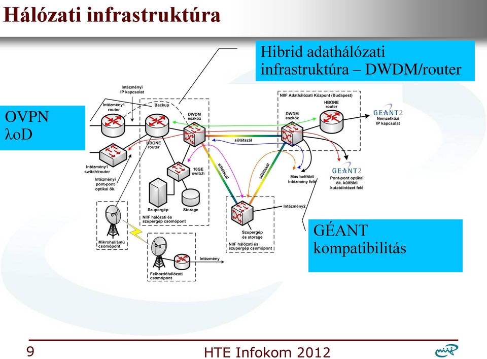 infrastruktúra