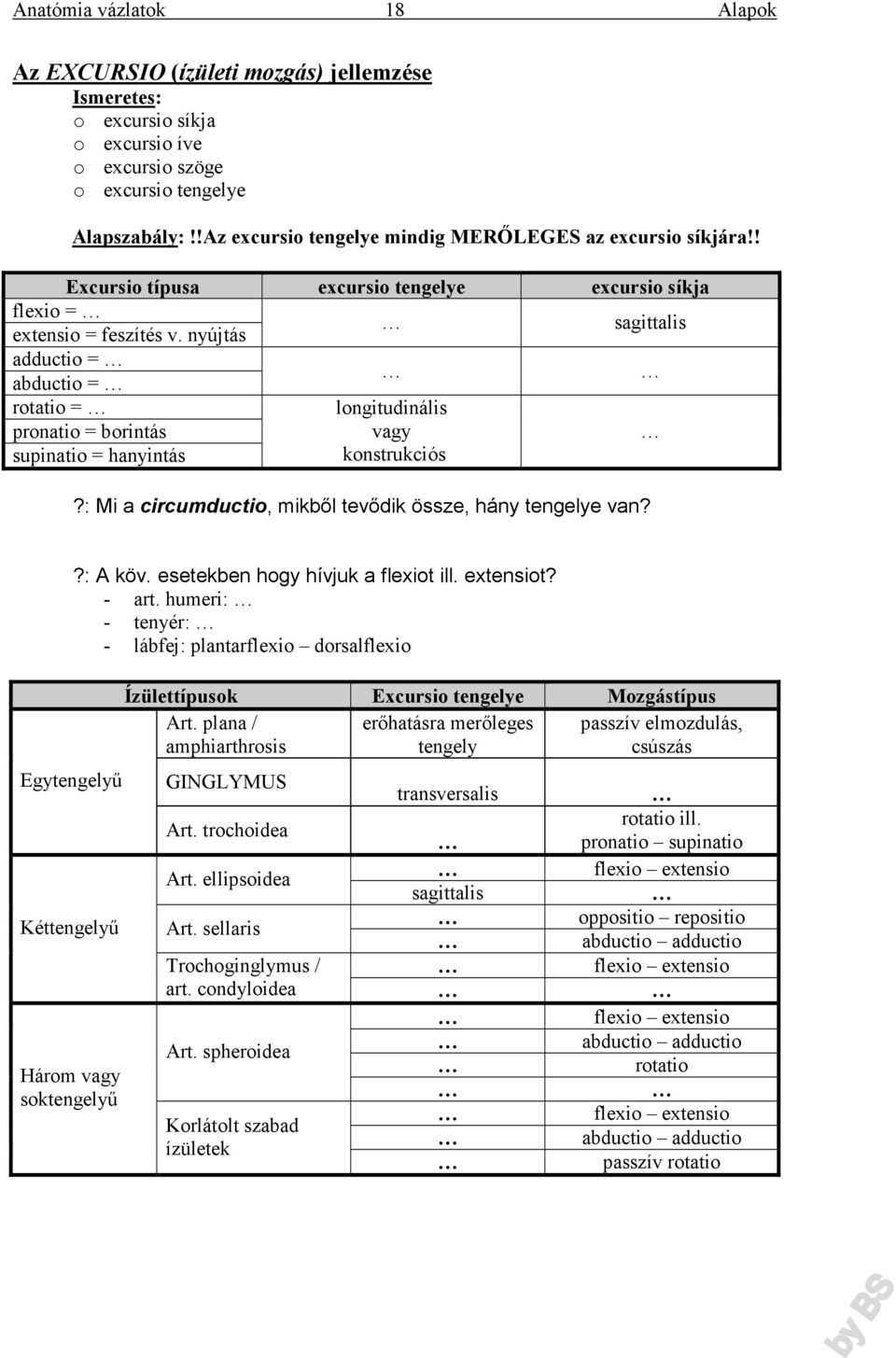 nyújtás sagittalis adductio = abductio = rotatio = pronatio = borintás supinatio = hanyintás longitudinális vagy konstrukciós?: Mi a circumductio, mikből tevődik össze, hány tengelye van?