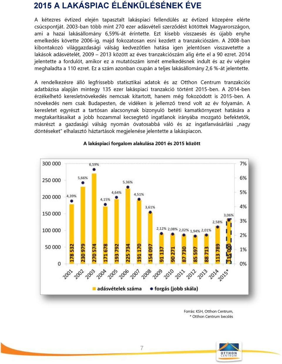 Ezt kisebb visszaesés és újabb enyhe emelkedés követte 2006-ig, majd fokozatosan esni kezdett a tranzakciószám.