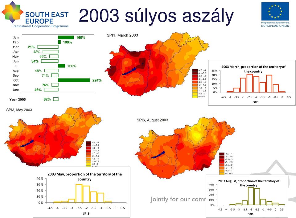 5-1 -.5.5 SPI1 4 % 3 % 23 May, proportion of the territory of the country 4 % 23 August, proportion of the