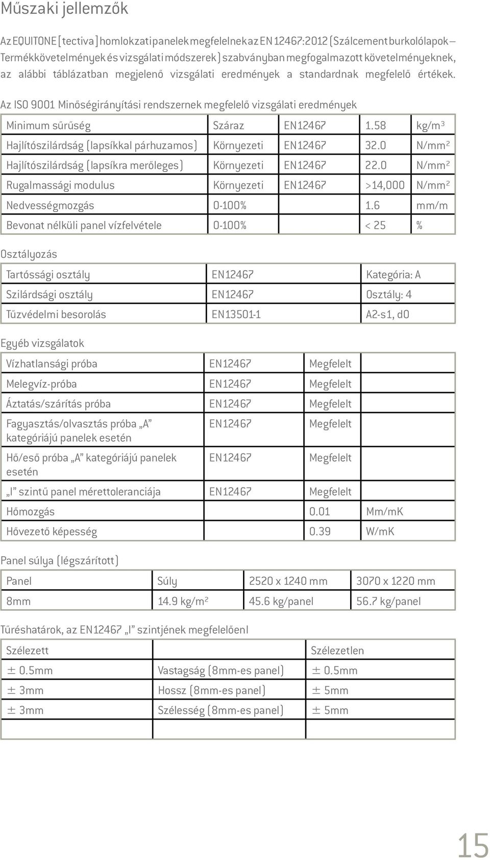 Az ISO 9001 Minőségirányítási rendszernek megfelelő vizsgálati eredmények Minimum sűrűség Száraz EN12467 1.58 kg/m³ Hajlítószilárdság (lapsíkkal párhuzamos) Környezeti EN12467 32.