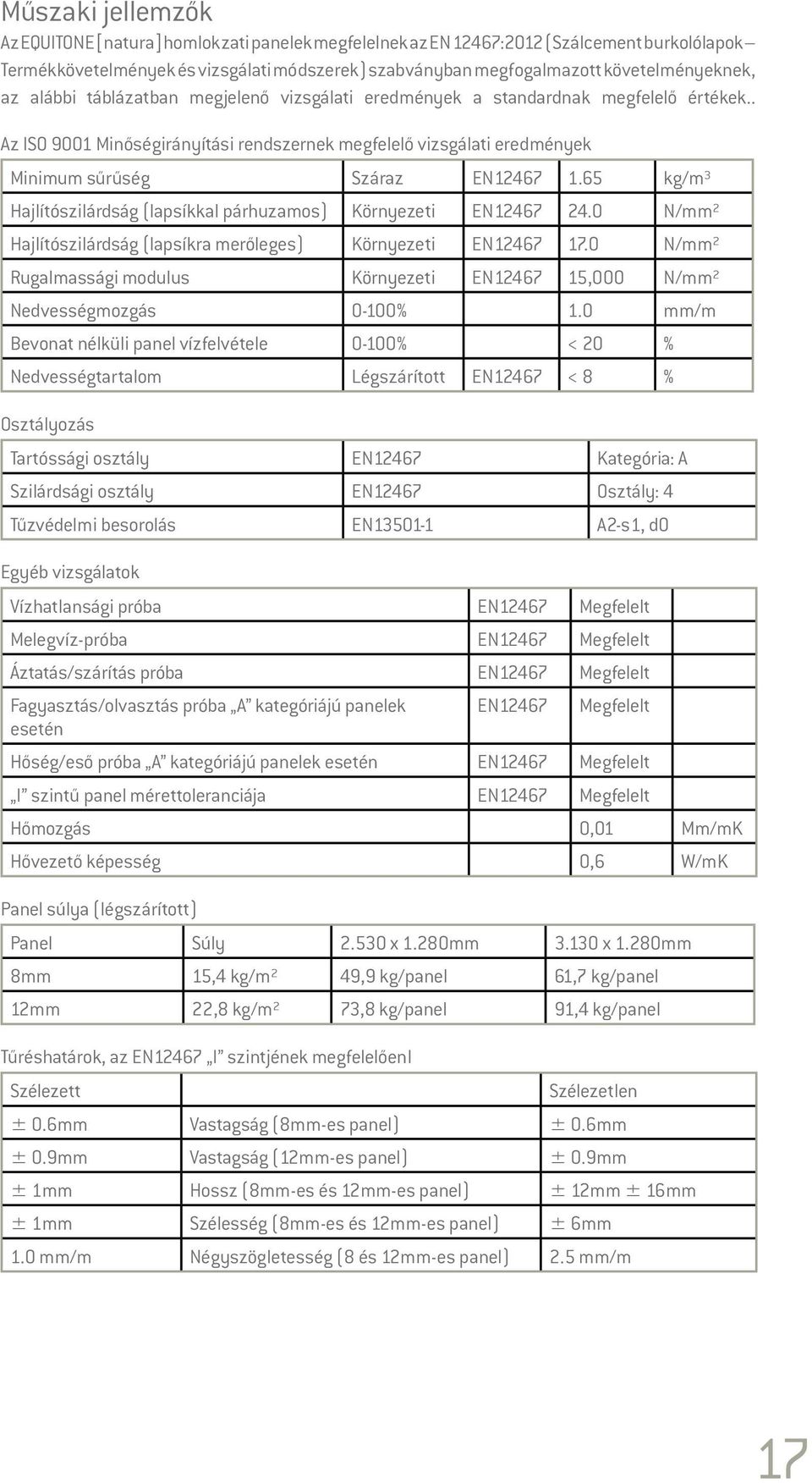 . Az ISO 9001 Minőségirányítási rendszernek megfelelő vizsgálati eredmények Minimum sűrűség Száraz EN12467 1.65 kg/m³ Hajlítószilárdság (lapsíkkal párhuzamos) Környezeti EN12467 24.