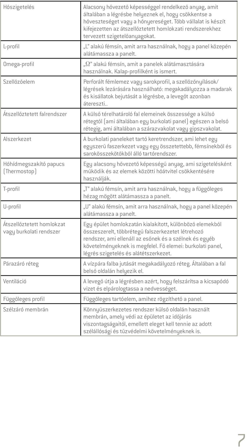 hőnyereséget. Több vállalat is készít kifejezetten az átszellőztetett homlokzati rendszerekhez tervezett szigetelőanyagokat.