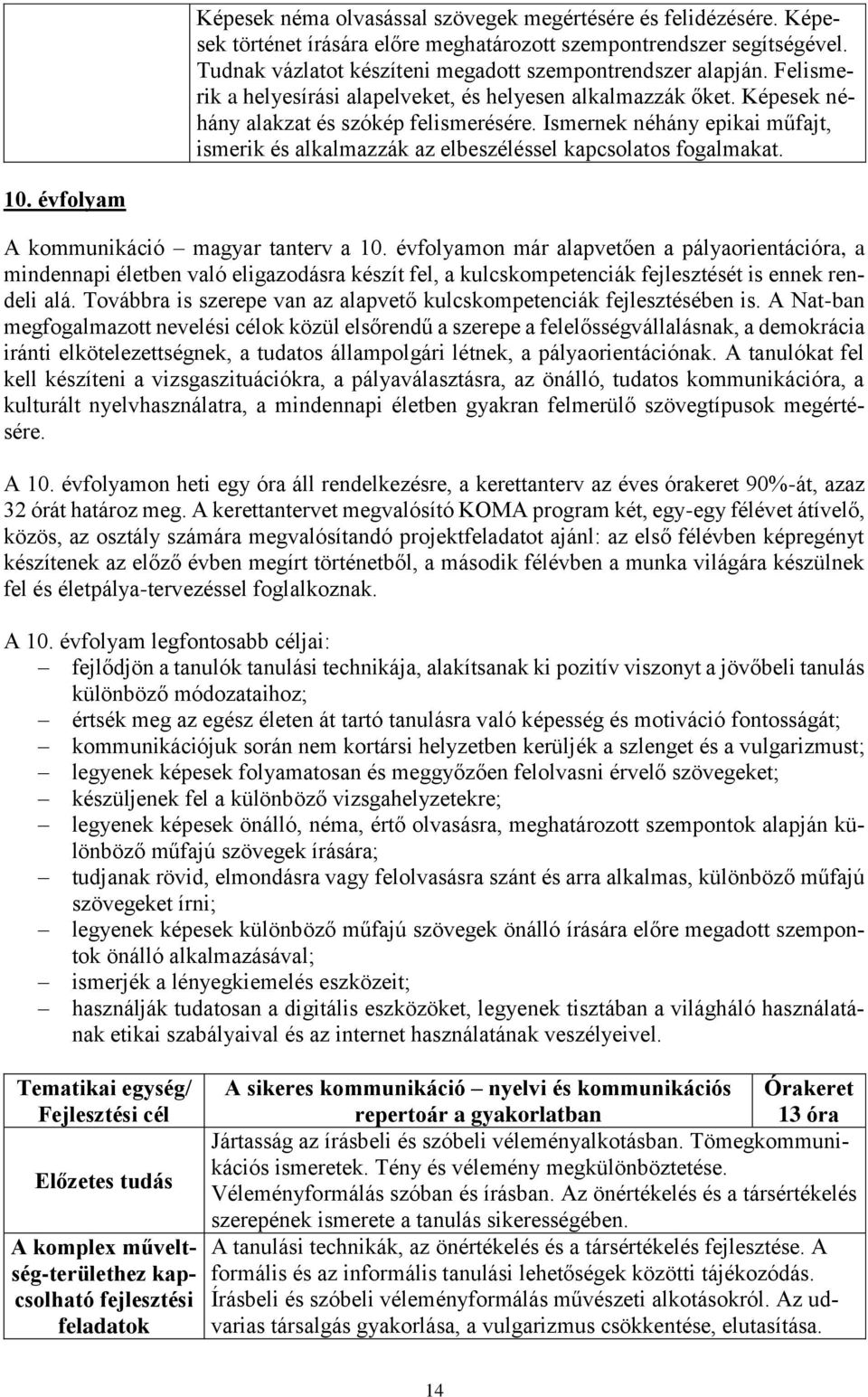 Ismernek néhány epikai műfajt, ismerik és alkalmazzák az elbeszéléssel kapcsolatos fogalmakat. 10. évfolyam A kommunikáció magyar tanterv a 10.