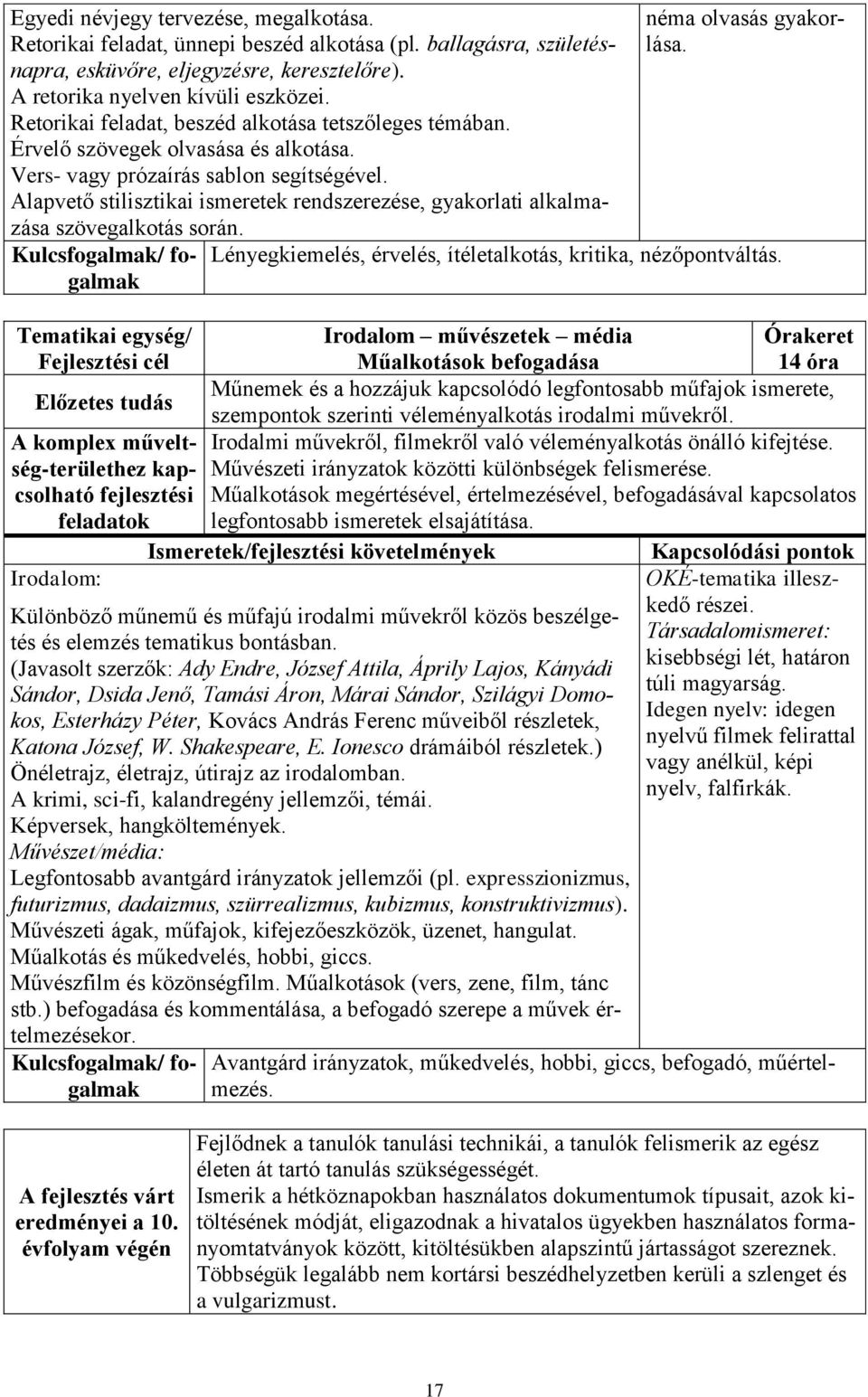 Alapvető stilisztikai ismeretek rendszerezése, gyakorlati alkalmazása szövegalkotás során. Kulcsfogalmak/ fogalmak néma olvasás gyakorlása.