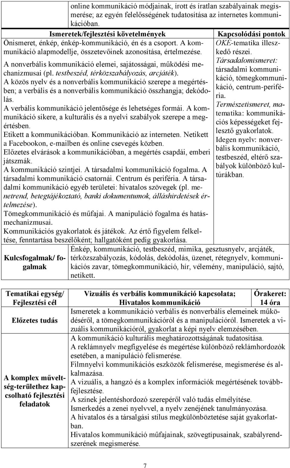 A közös nyelv és a nonverbális kommunikáció szerepe a megértésben; a verbális és a nonverbális kommunikáció összhangja; dekódolás. A verbális kommunikáció jelentősége és lehetséges formái.