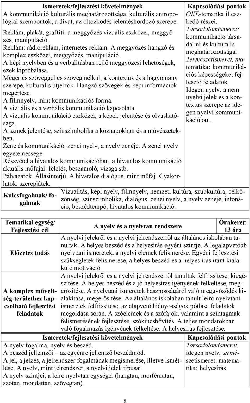 A képi nyelvben és a verbalitásban rejlő meggyőzési lehetőségek, ezek kipróbálása. Megértés szöveggel és szöveg nélkül, a kontextus és a hagyomány szerepe, kulturális útjelzők.