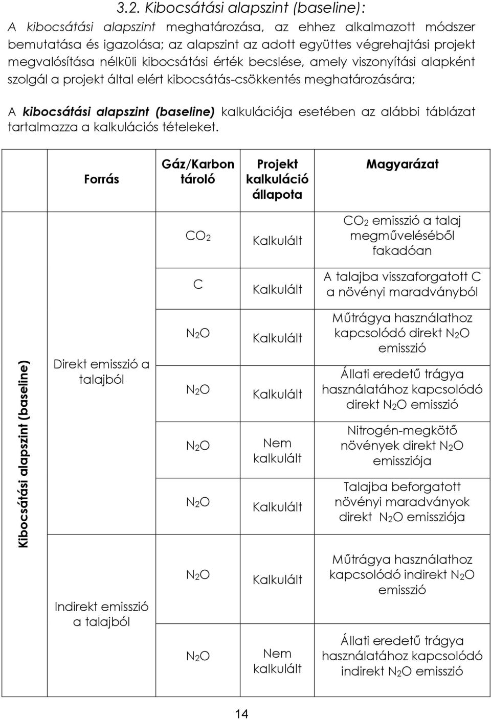 nélküli kibocsátási érték becslése, amely viszonyítási alapként szolgál a projekt által elért kibocsátás-csökkentés meghatározására; A kibocsátási alapszint (baseline) kalkulációja esetében az alábbi
