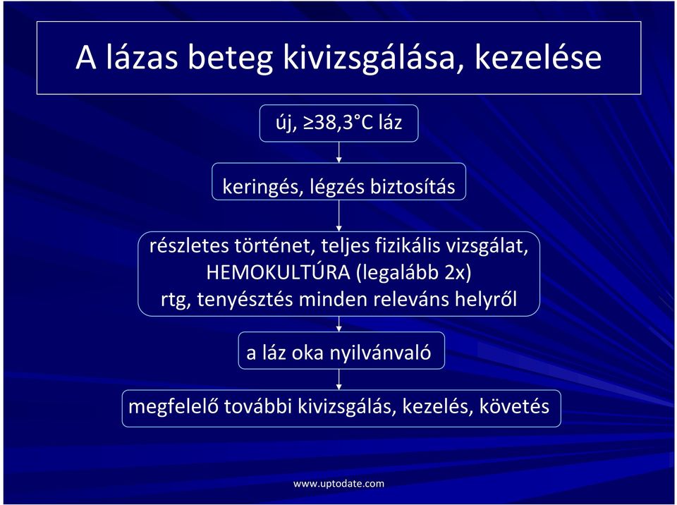 HEMOKULTÚRA (legalább 2x) rtg, tenyésztés minden releváns helyről a