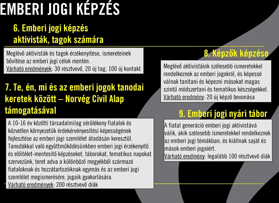 Te, én, mi és az emberi jogok tanodai keretek között Norvég Civil Alap támogatásával A 10-16 év közötti társadalmilag sérülékeny fiatalok és közvetlen környezetük érdekérvényesítési képességének