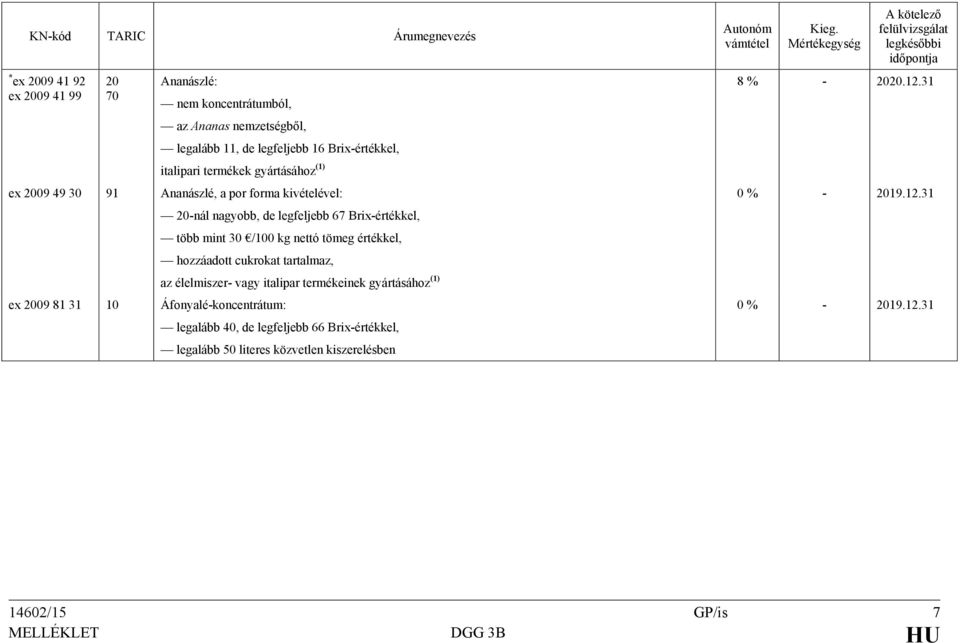 nettó tömeg értékkel, hozzáadott cukrokat tartalmaz, ex 2009 81 31 10 Áfonyalé-koncentrátum: az élelmiszer- vagy italipar termékeinek gyártásához (1)