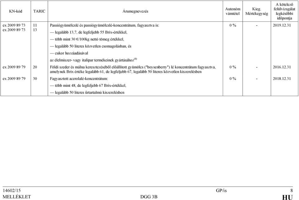 keresztezéséből előállított gyümölcs ("boysenberry") lé koncentrátum fagyasztva, amelynek Brix értéke legalább 61, de legfeljebb 67, legalább 50 literes közvetlen kiszerelésben ex