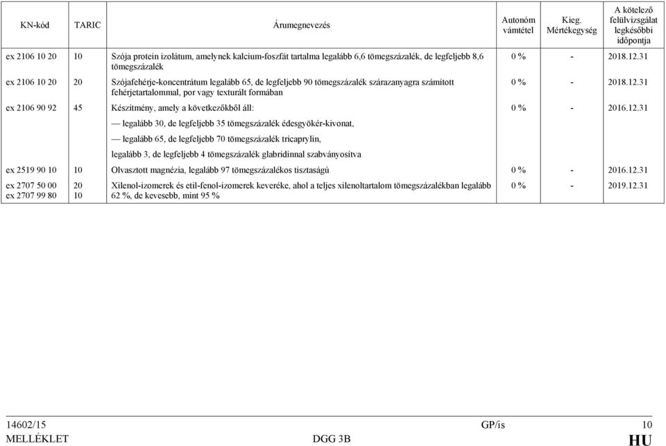 édesgyökér-kivonat, legalább 65, de legfeljebb 70 tömegszázalék tricaprylin, legalább 3, de legfeljebb 4 tömegszázalék glabridinnal szabványosítva 0 % - 2016.12.