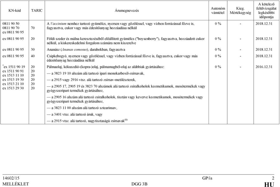 Ananász (Ananas comosus), darabokban, fagyasztva ex 0811 90 95 40 Csipkebogyó, nyersen vagy gőzöléssel, vagy vízben forrázással főzve is, fagyasztva, cukor vagy más édesítőanyag hozzáadása nélkül *