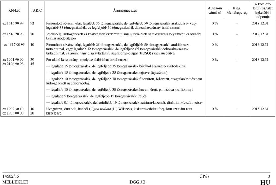 növényi olaj, legalább 25 tömegszázalék, de legfeljebb 50 tömegszázalék arakidonsavtartalommal, vagy legalább 12 tömegszázalék, de legfeljebb 65 tömegszázalék dokozahexaénsavtartalommal, valamint