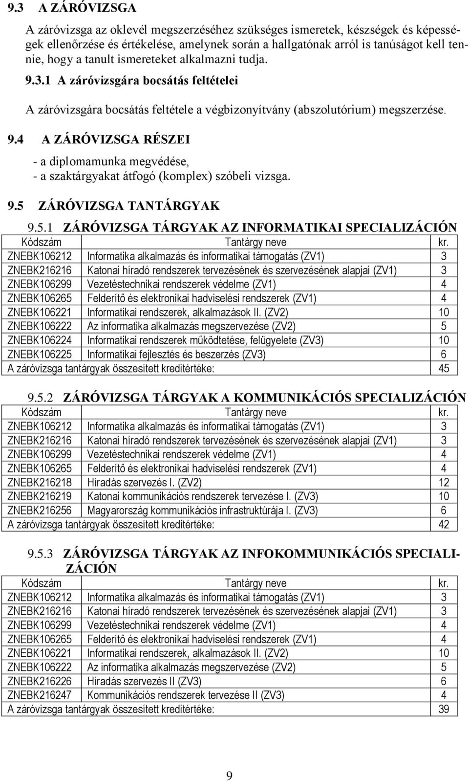 9.5 ZÁRÓVIZSGA TANTÁRGYAK 9.5.1 ZÁRÓVIZSGA TÁRGYAK AZ INFORMATIKAI SPECIALIZÁCIÓN Kódszám Tantárgy neve kr.