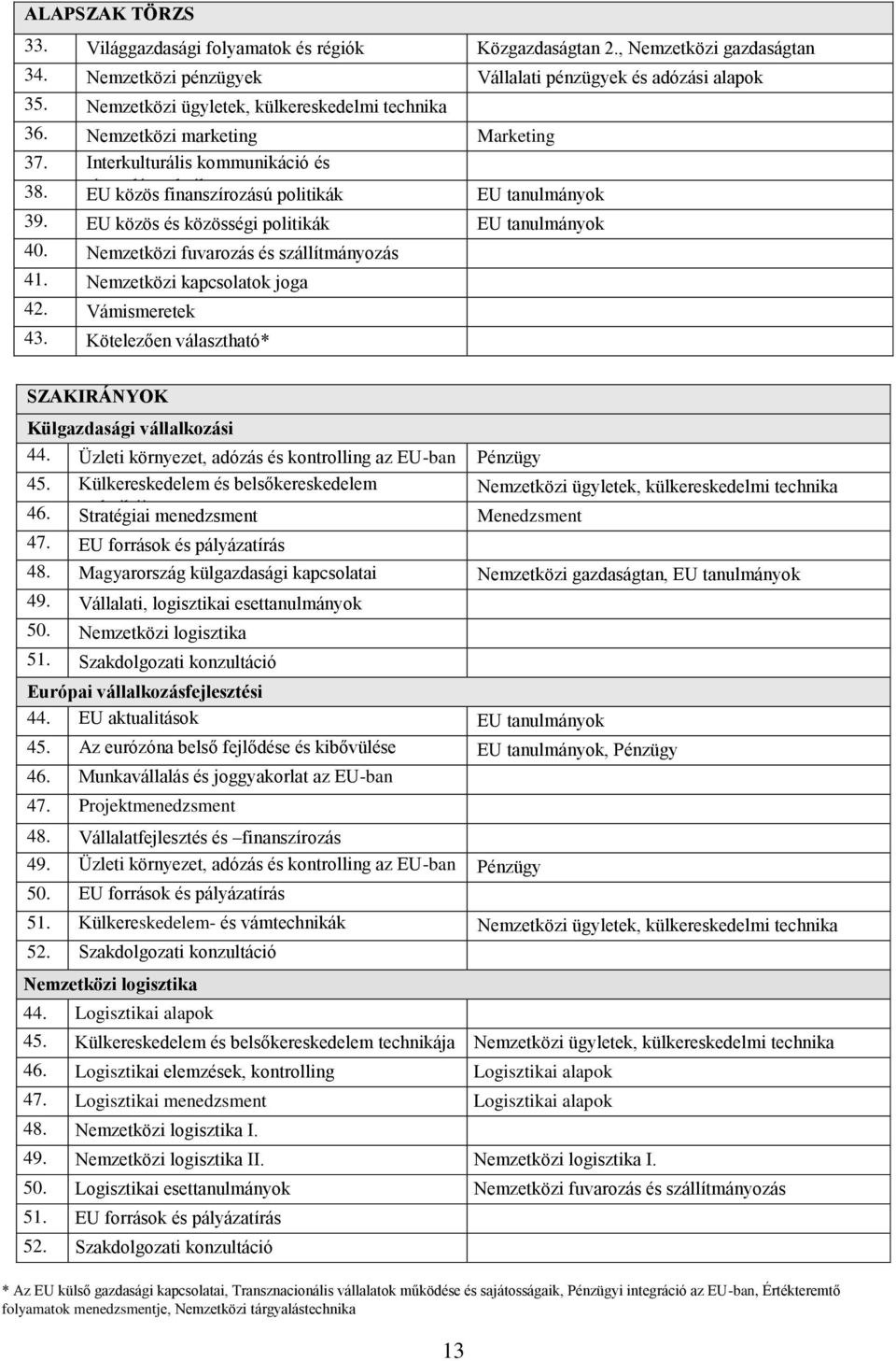 EU közös és közösségi politikák EU tanulmányok 40. Nemzetközi fuvarozás és szállítmányozás 41. Nemzetközi kapcsolatok joga 42. Vámismeretek 43.