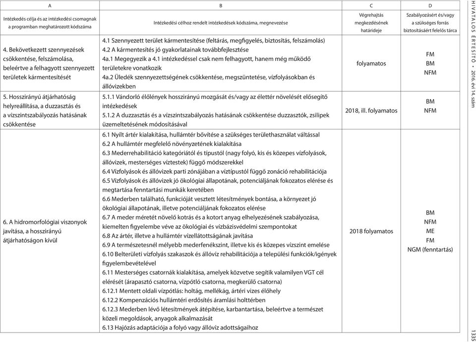 Hosszirányú átjárhatóság helyreállítása, a duzzasztás és a vízszintszabályozás hatásának csökkentése 6.