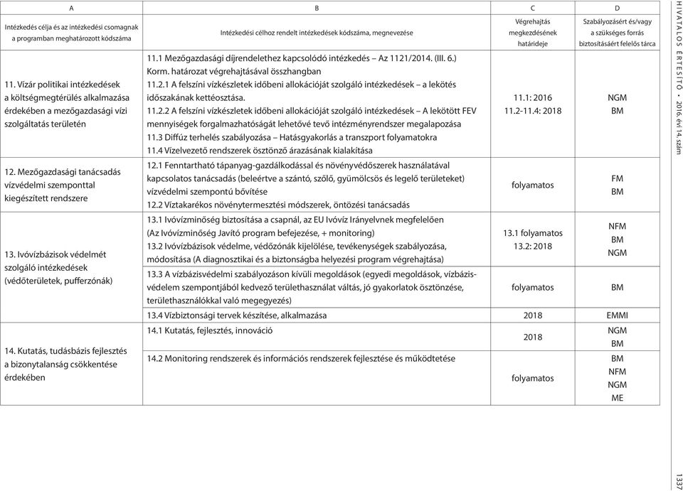 Ivóvízbázisok védelmét szolgáló intézkedések (védőterületek, pufferzónák) 14.