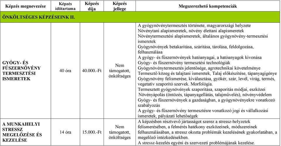 -Ft A gyógynövénytermesztés története, magyarországi helyzete Növénytani alapismeretek, növény élettani alapismeretek Növénytermesztési alapismeretek, általános gyógynövény-termesztési ismeretek