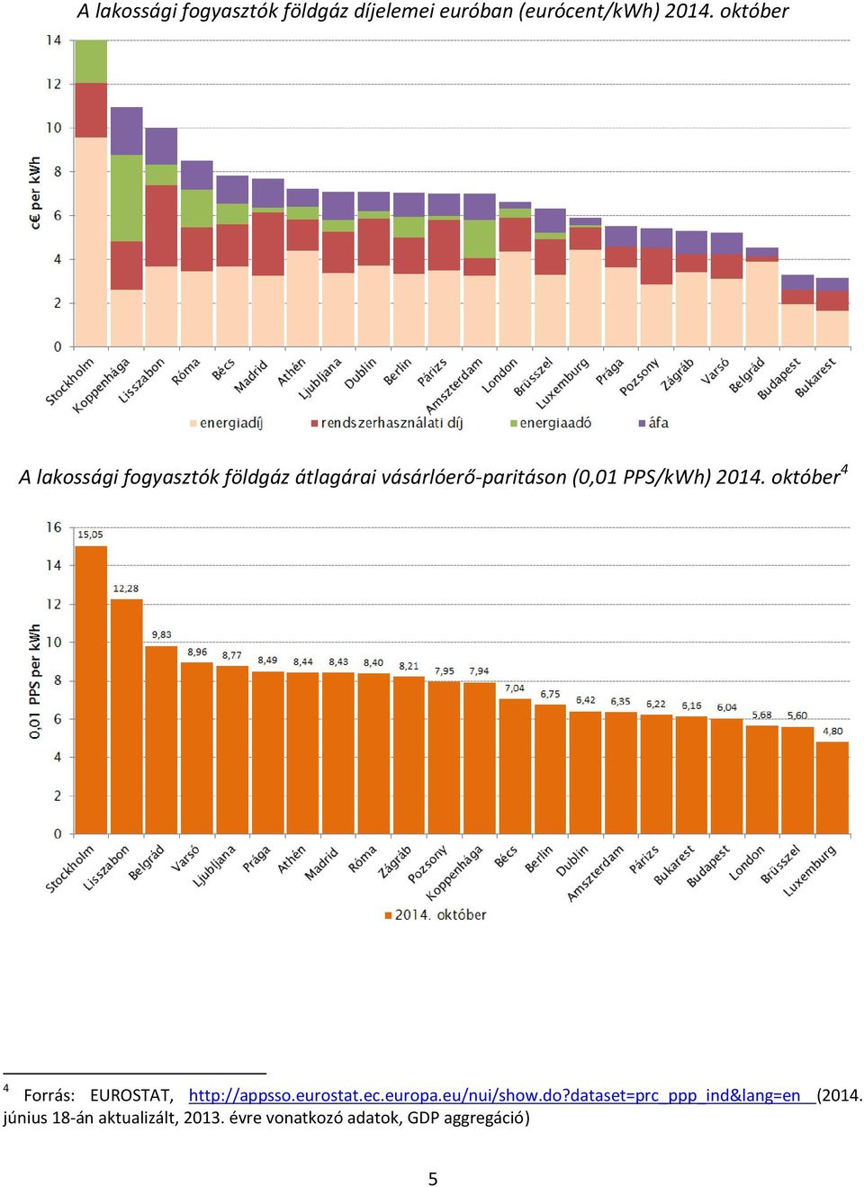 2014. október 4 4 Forrás: EUROSTAT, http://appsso.eurostat.ec.europa.eu/nui/show.do?