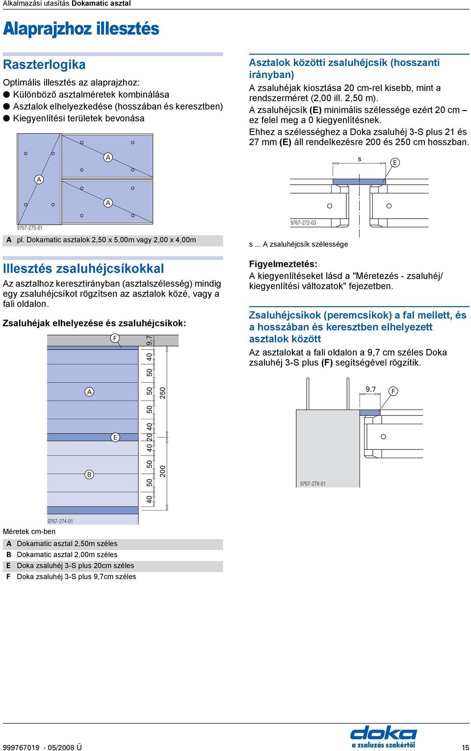 zsaluhéjcsík (E) minimális szélessége ezért 20 cm ez felel meg a 0 kiegyenlítésnek. Ehhez a szélességhez a Doka zsaluhéj 3-S plus 21 és 27 mm (E) áll rendelkezésre 200 és 250 cm hosszban.