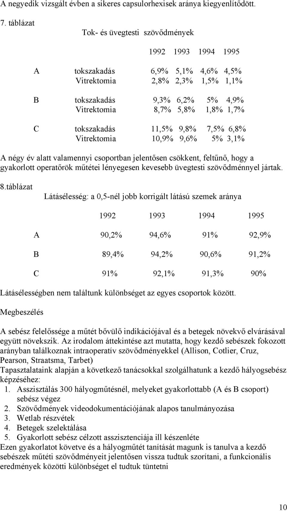 tokszakadás 11,5% 9,8% 7,5% 6,8% Vitrektomia 10,9% 9,6% 5% 3,1% A négy év alatt valamennyi csoportban jelent sen csökkent, felt n, hogy a gyakorlott operat rök m tétei lényegesen kevesebb üvegtesti