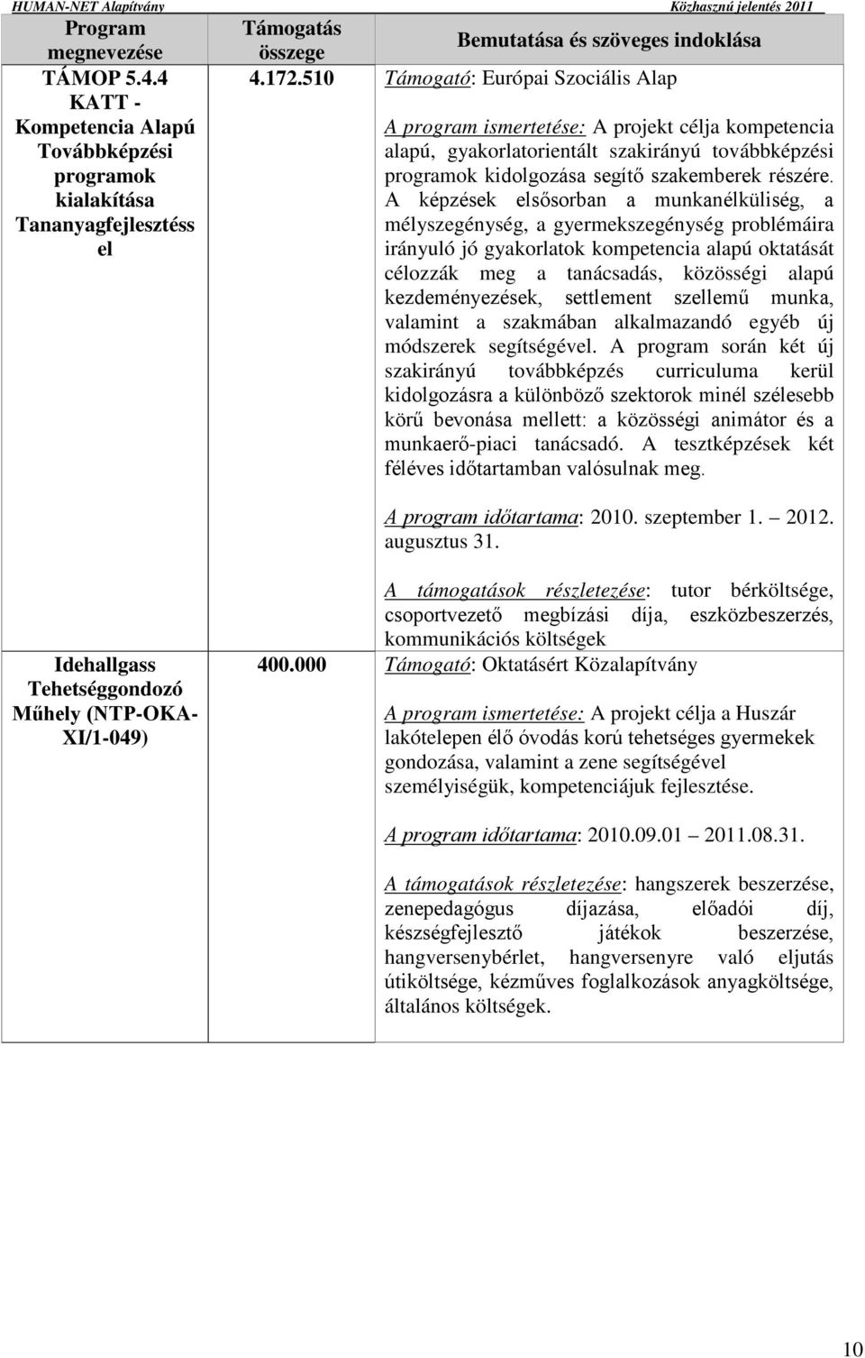 A képzések elsősorban a munkanélküliség, a mélyszegénység, a gyermekszegénység problémáira irányuló jó gyakorlatok kompetencia alapú oktatását célozzák meg a tanácsadás, közösségi alapú