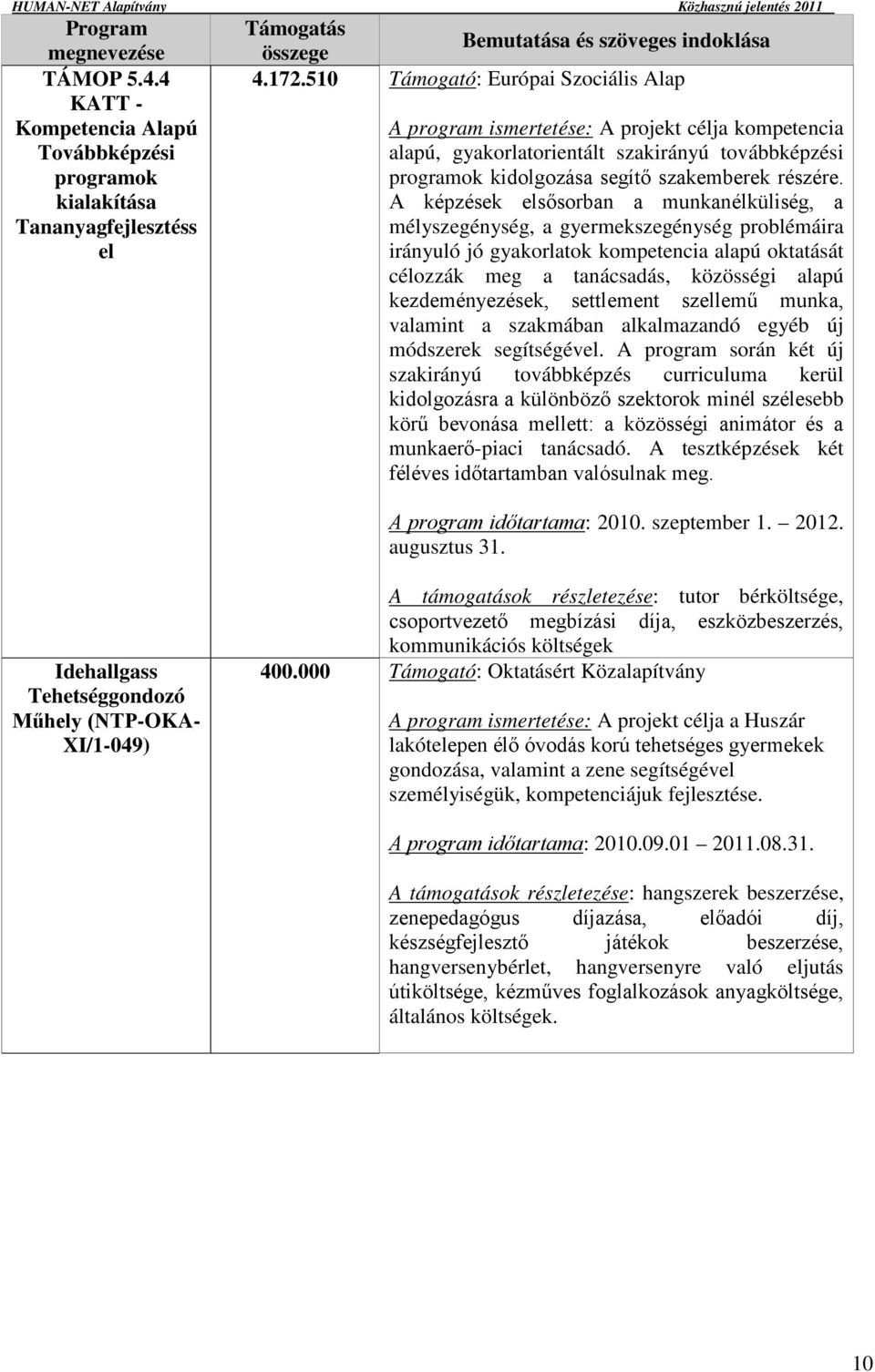 A képzések elsősorban a munkanélküliség, a mélyszegénység, a gyermekszegénység problémáira irányuló jó gyakorlatok kompetencia alapú oktatását célozzák meg a tanácsadás, közösségi alapú