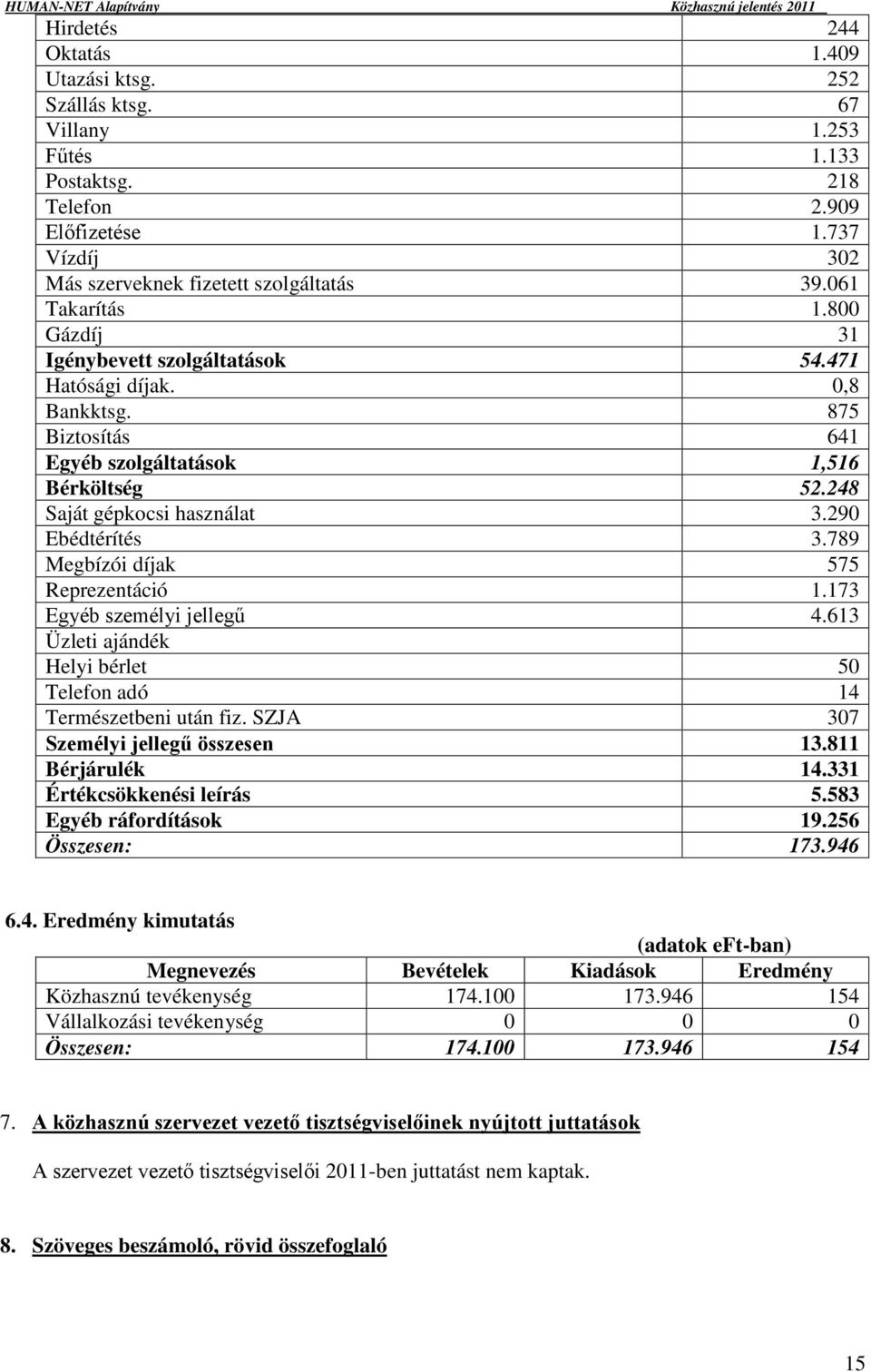 290 Ebédtérítés 3.789 Megbízói díjak 575 Reprezentáció 1.173 Egyéb személyi jellegű 4.613 Üzleti ajándék Helyi bérlet 50 Telefon adó 14 Természetbeni után fiz. SZJA 307 Személyi jellegű összesen 13.