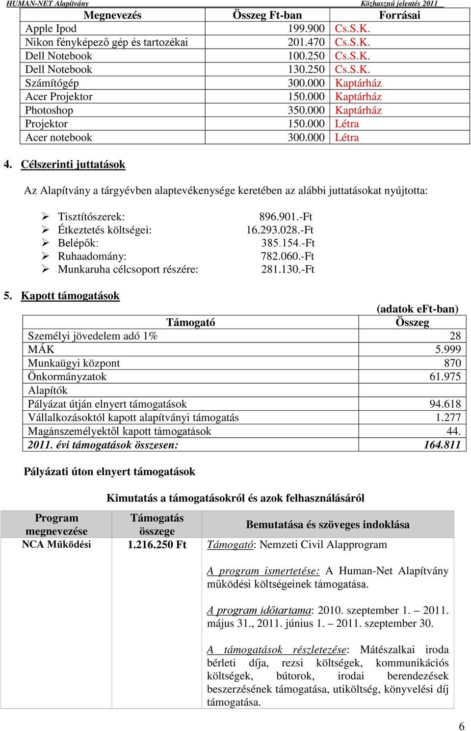 Célszerinti juttatások Az Alapítvány a tárgyévben alaptevékenysége keretében az alábbi juttatásokat nyújtotta: Tisztítószerek: Étkeztetés költségei: Belépők: Ruhaadomány: Munkaruha célcsoport