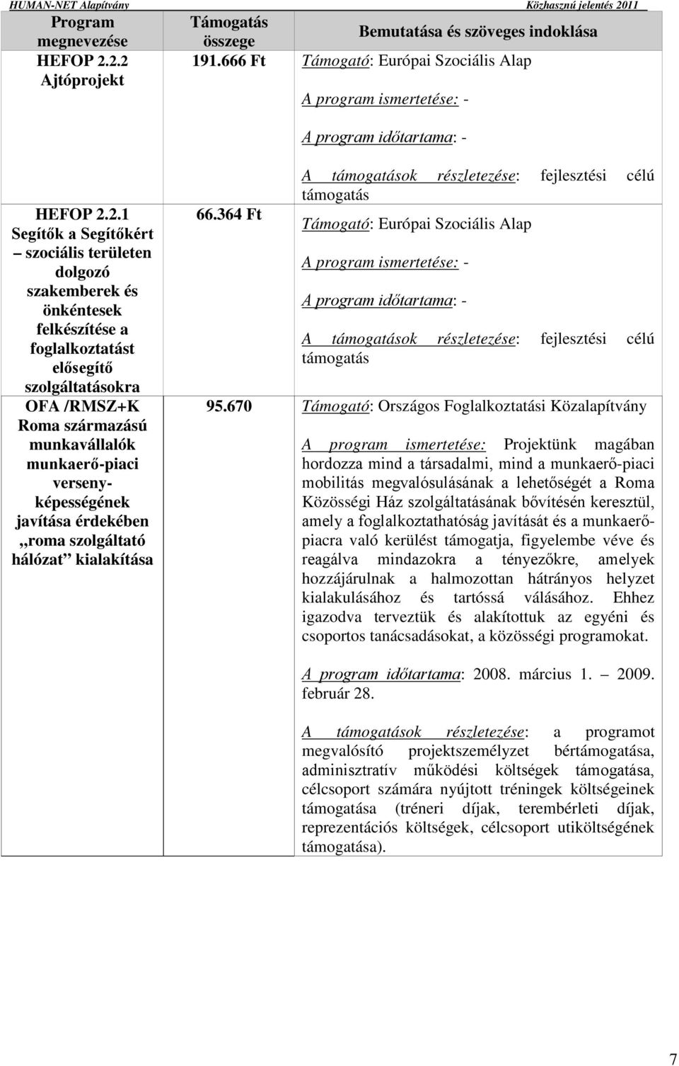 szociális területen dolgozó szakemberek és önkéntesek felkészítése a foglalkoztatást elősegítő szolgáltatásokra OFA /RMSZ+K Roma származású munkavállalók munkaerő-piaci versenyképességének javítása